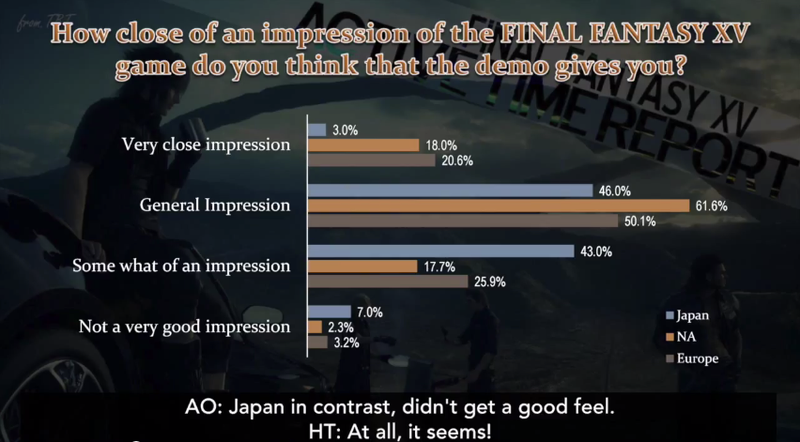 Illustration for article titled The Final Fantasy XV Demo Reveals Cultural Differences